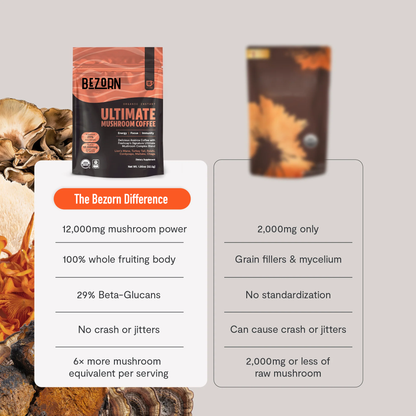 BEZORN® Ultimate Mushroom Coffee